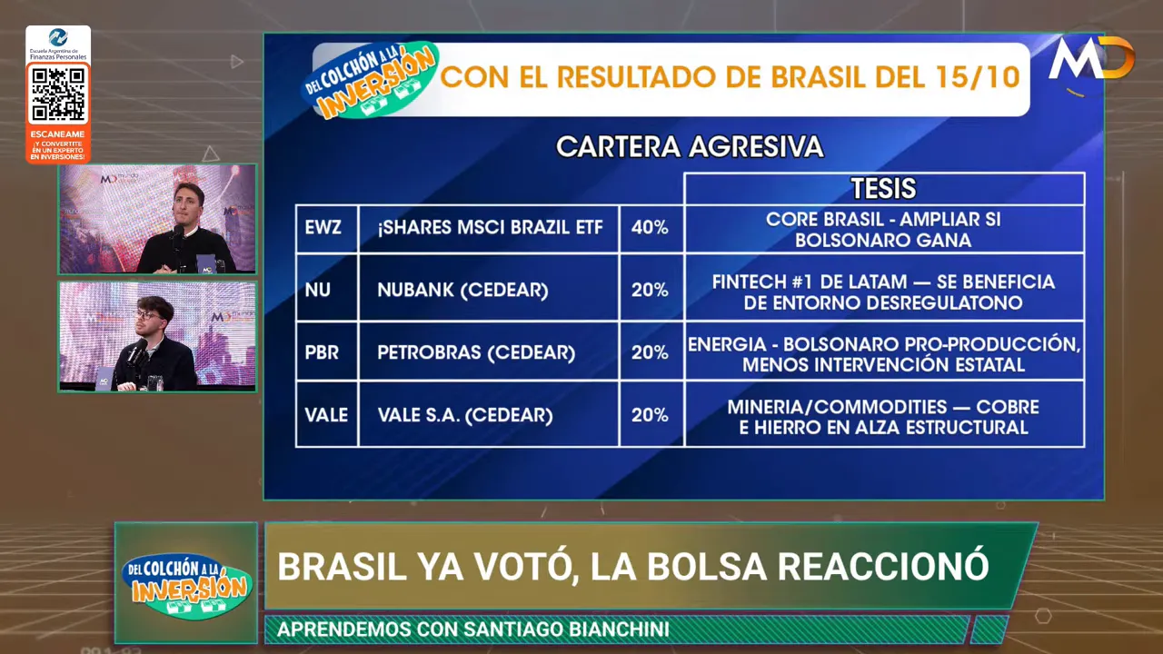 Placa de cartera agresiva con EWZ, Nubank, Petrobras y Vale