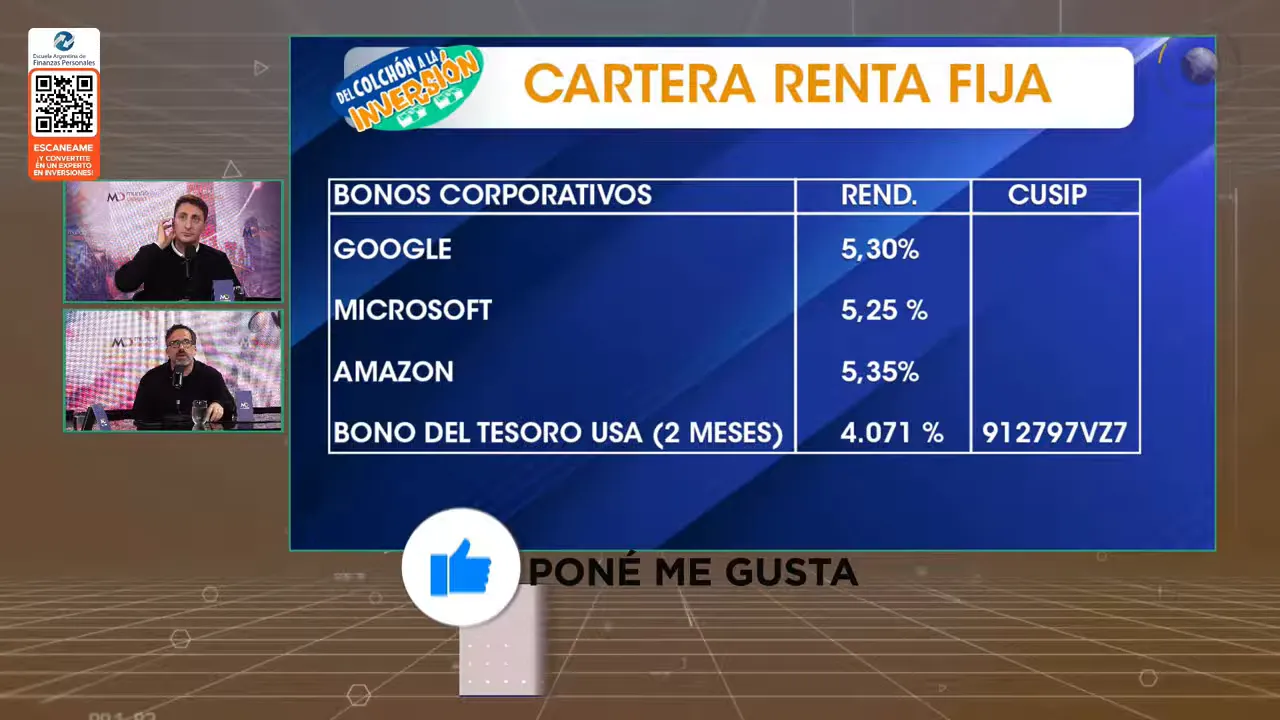 Placa de cartera de renta fija con Google, Microsoft, Amazon y letras del Tesoro