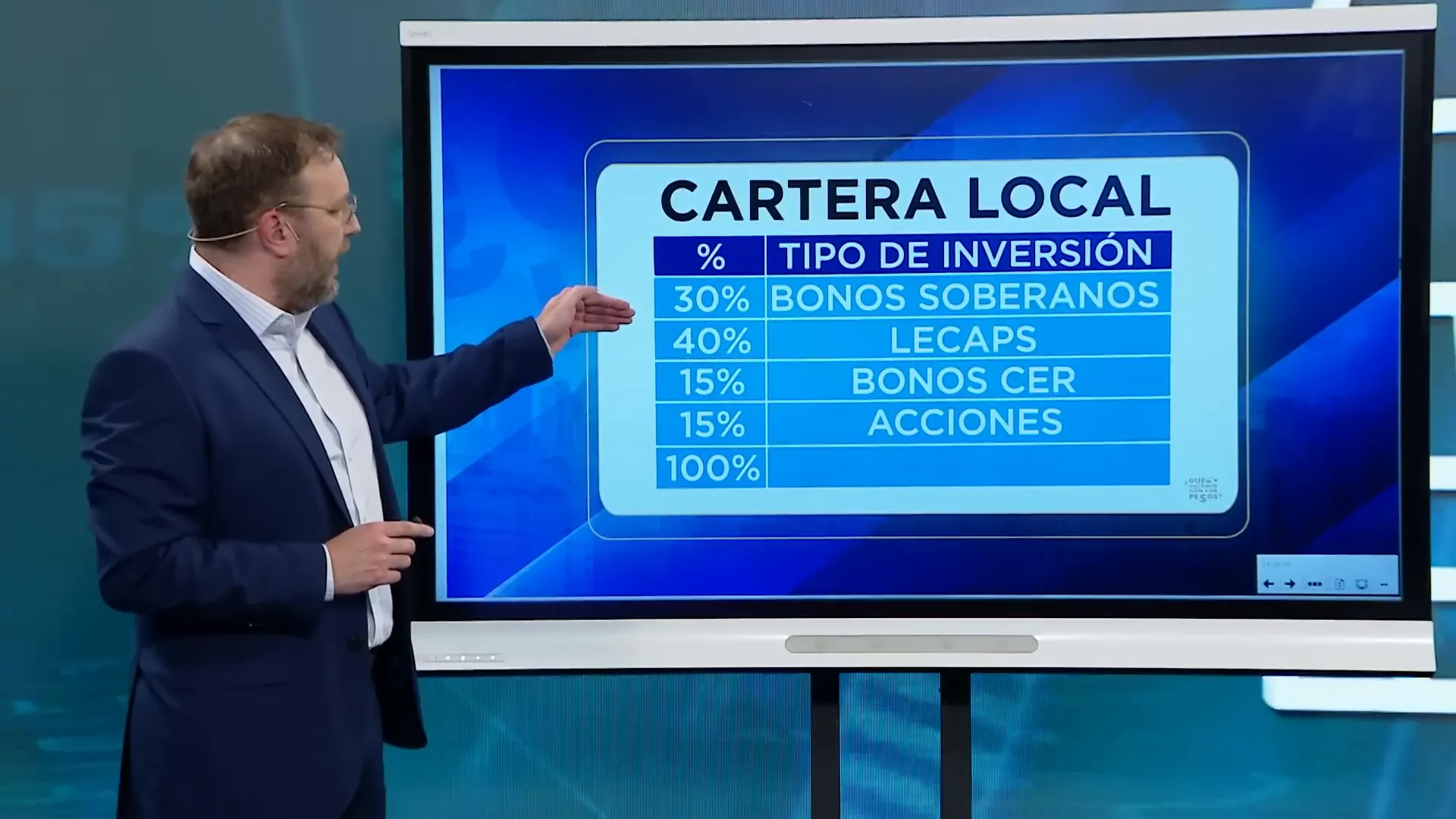 Presentacin de la cartera local propuesta por Gustavo Garday
