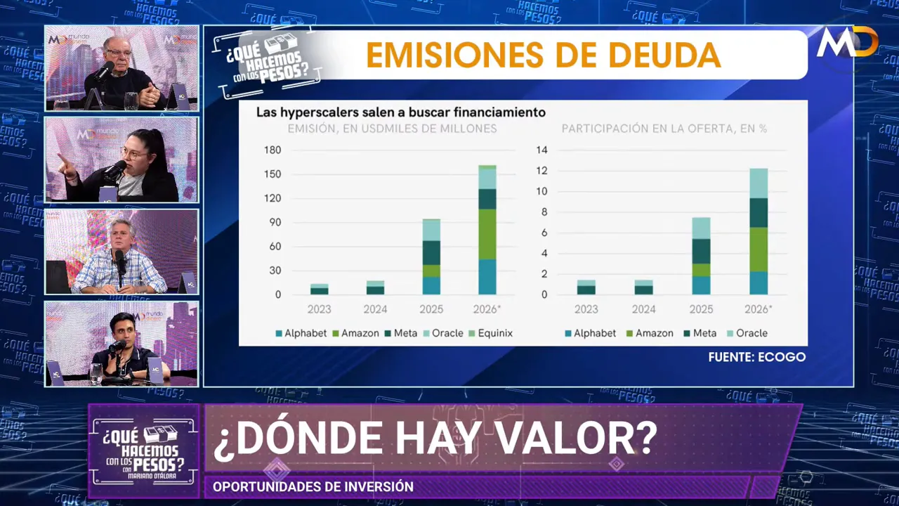 Gr�fico de barras titulado Emisiones de deuda con series por empresa y a�o