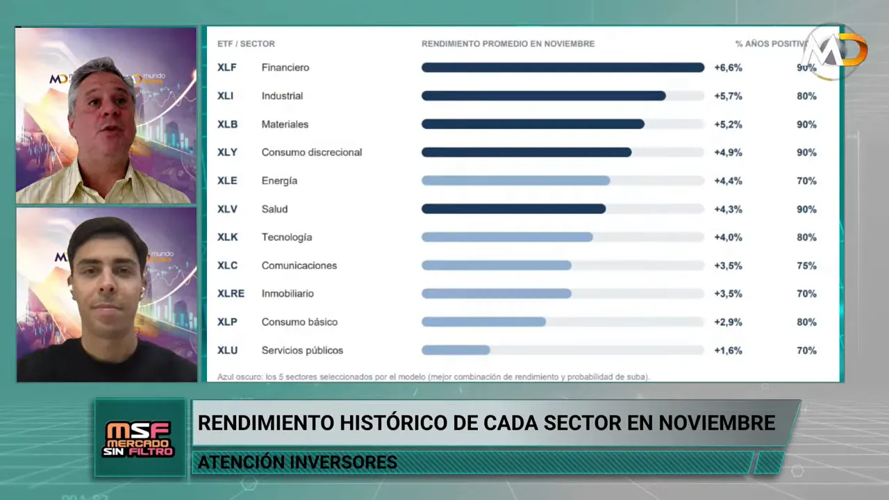 Gr�fico de barras horizontales con rendimientos hist�ricos por sector y dos participantes a la izquierda