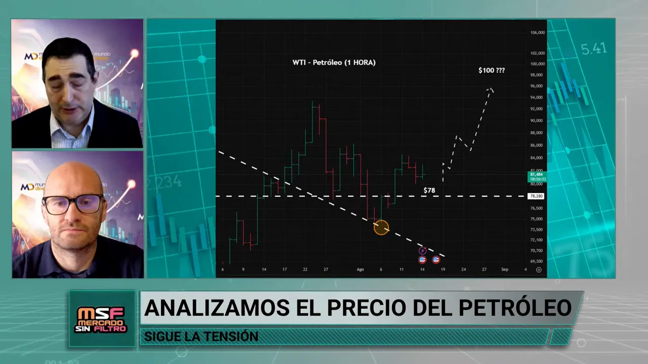 Gr�fico oscuro del precio del petr�leo con l�nea descendente y niveles t�cnicos