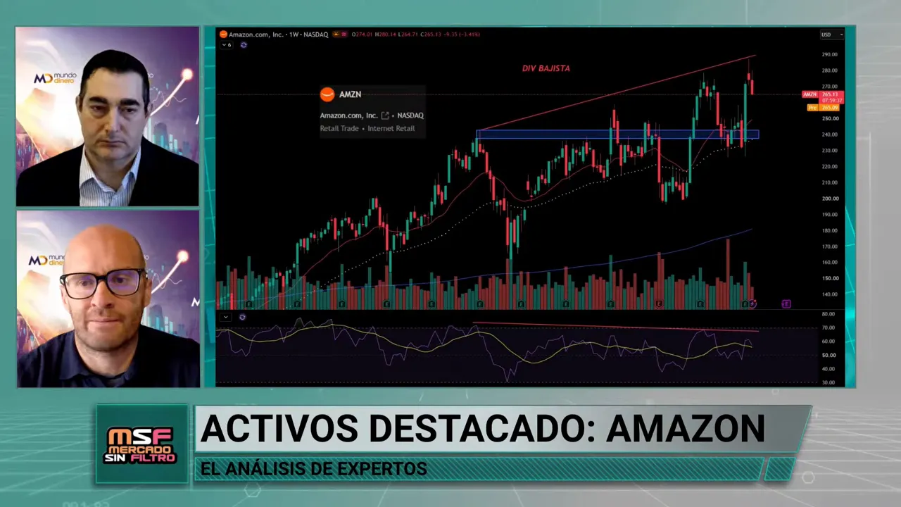 Gr�fico de velas de Amazon con indicador inferior y l�neas de an�lisis t�cnico