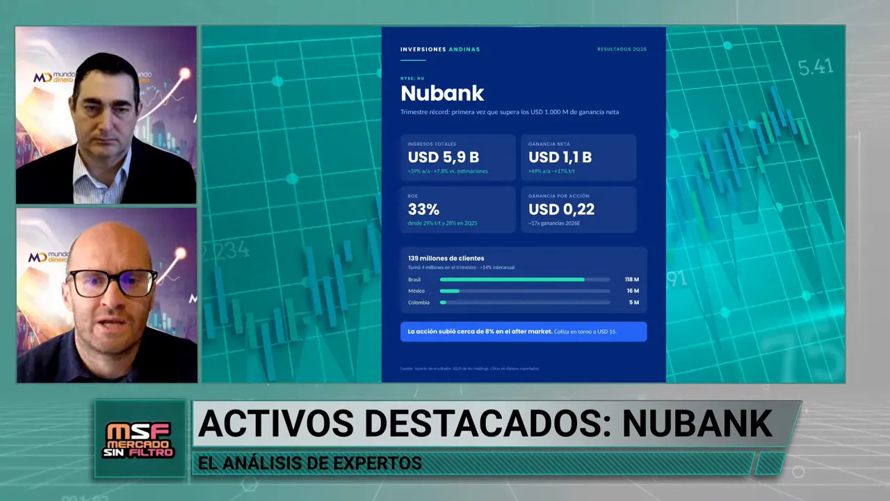 Placa azul de Nubank con m�tricas financieras y dos recuadros con los participantes