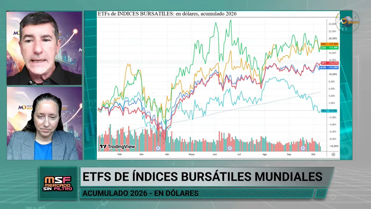 Gr�fico de l�neas con rendimientos acumulados de varios �ndices burs�tiles y dos participantes a la izquierda