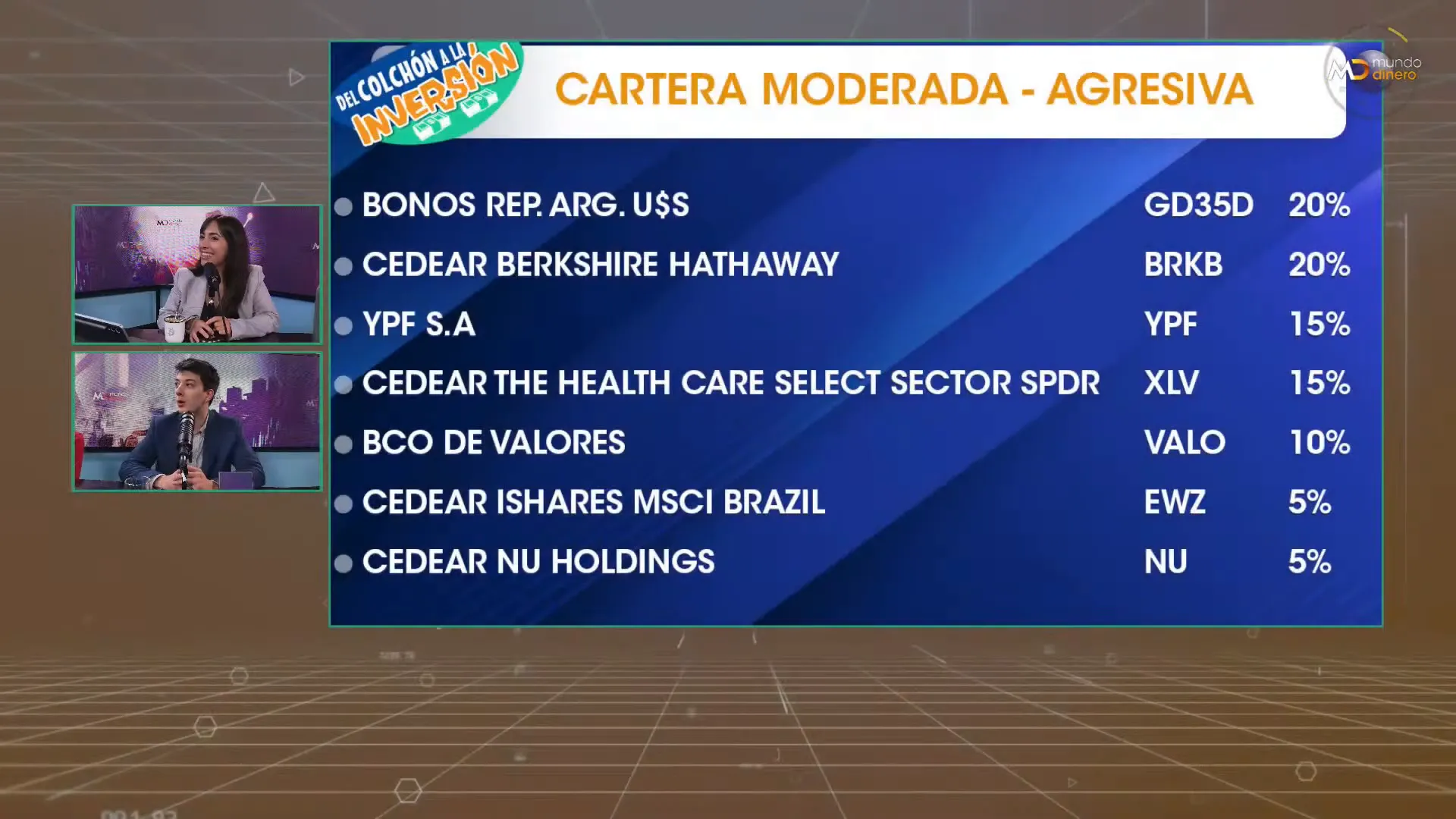 Cartera agresiva con GD35, BRKB, NU, YPF y otros