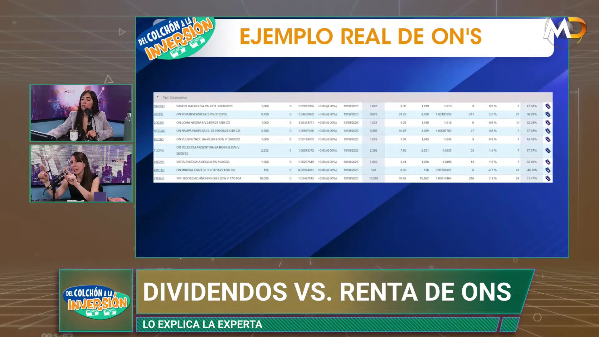Ejemplo real: flujo de pagos proyectado para cartera de obligaciones negociables