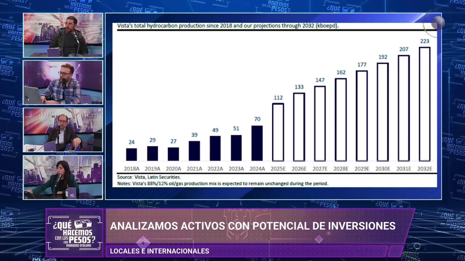 Proyeccin de produccin de Vista para 2030