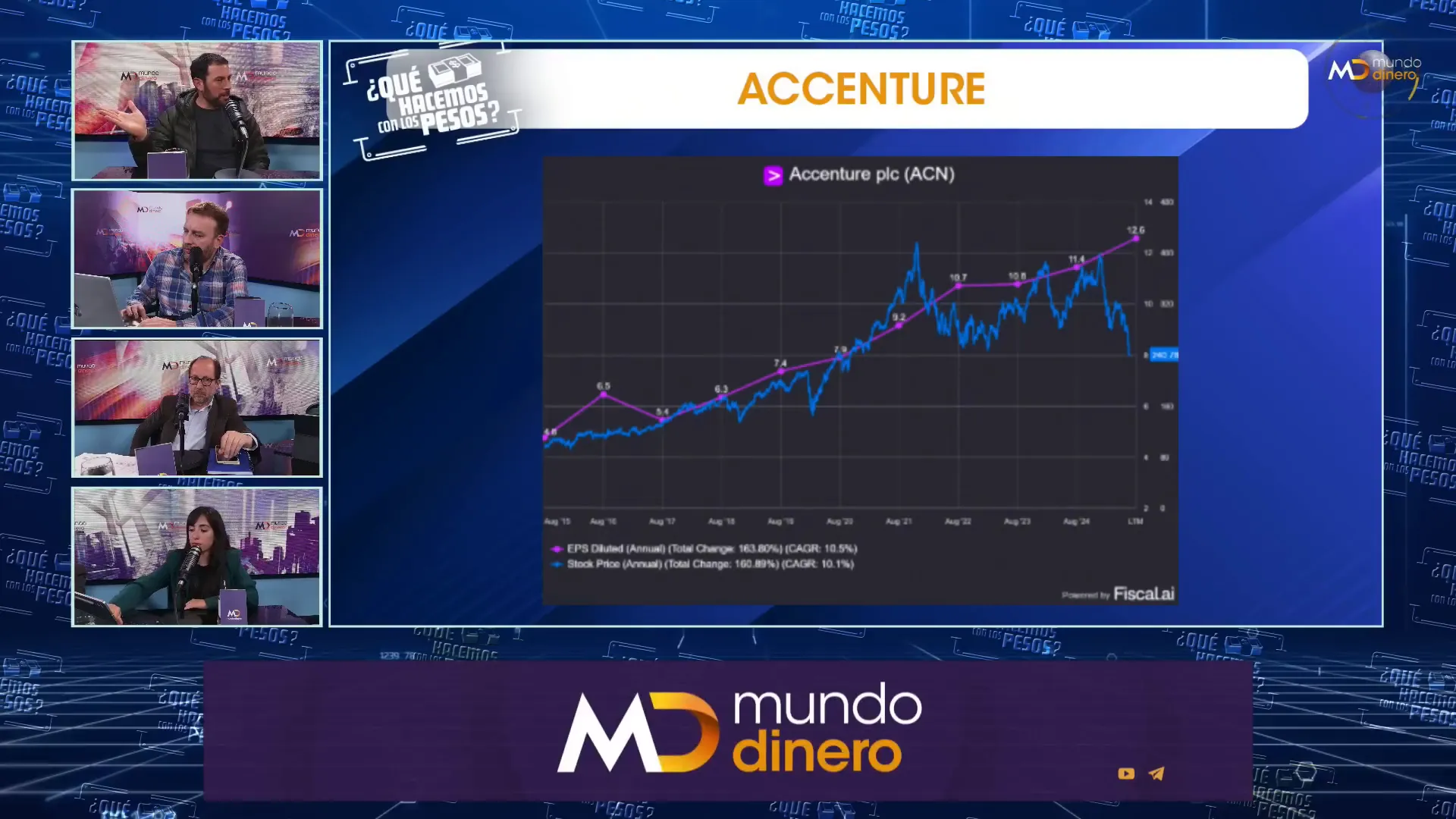 Comparacin entre cada del precio y la narrativa sobre inteligencia artificial