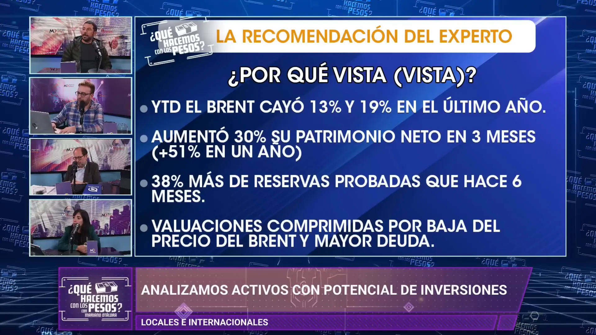 Grfico mostrado de la cada de Vista y comparacin con Brent