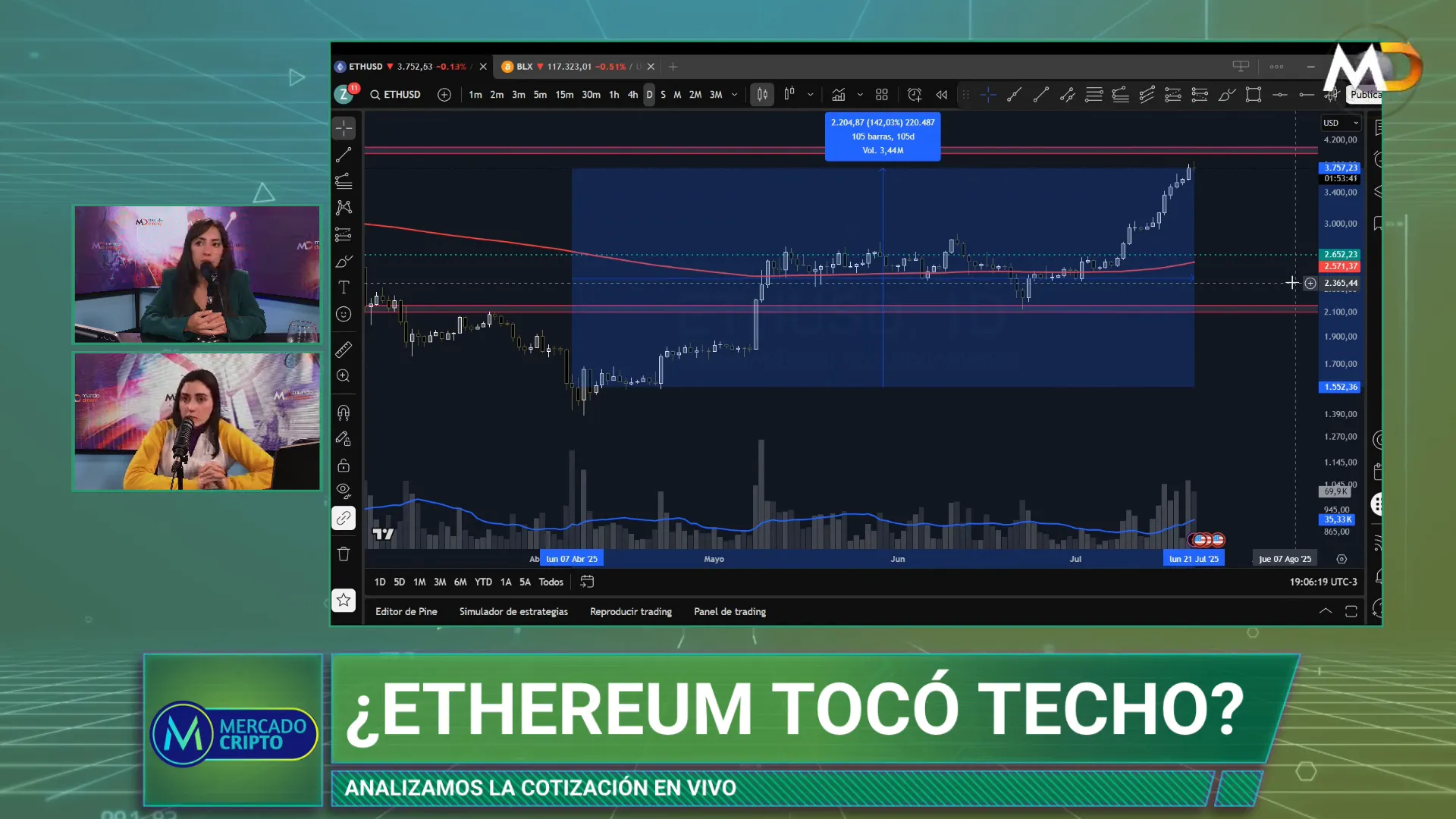Anlisis del precio de Ethereum y recomendaciones para inversores