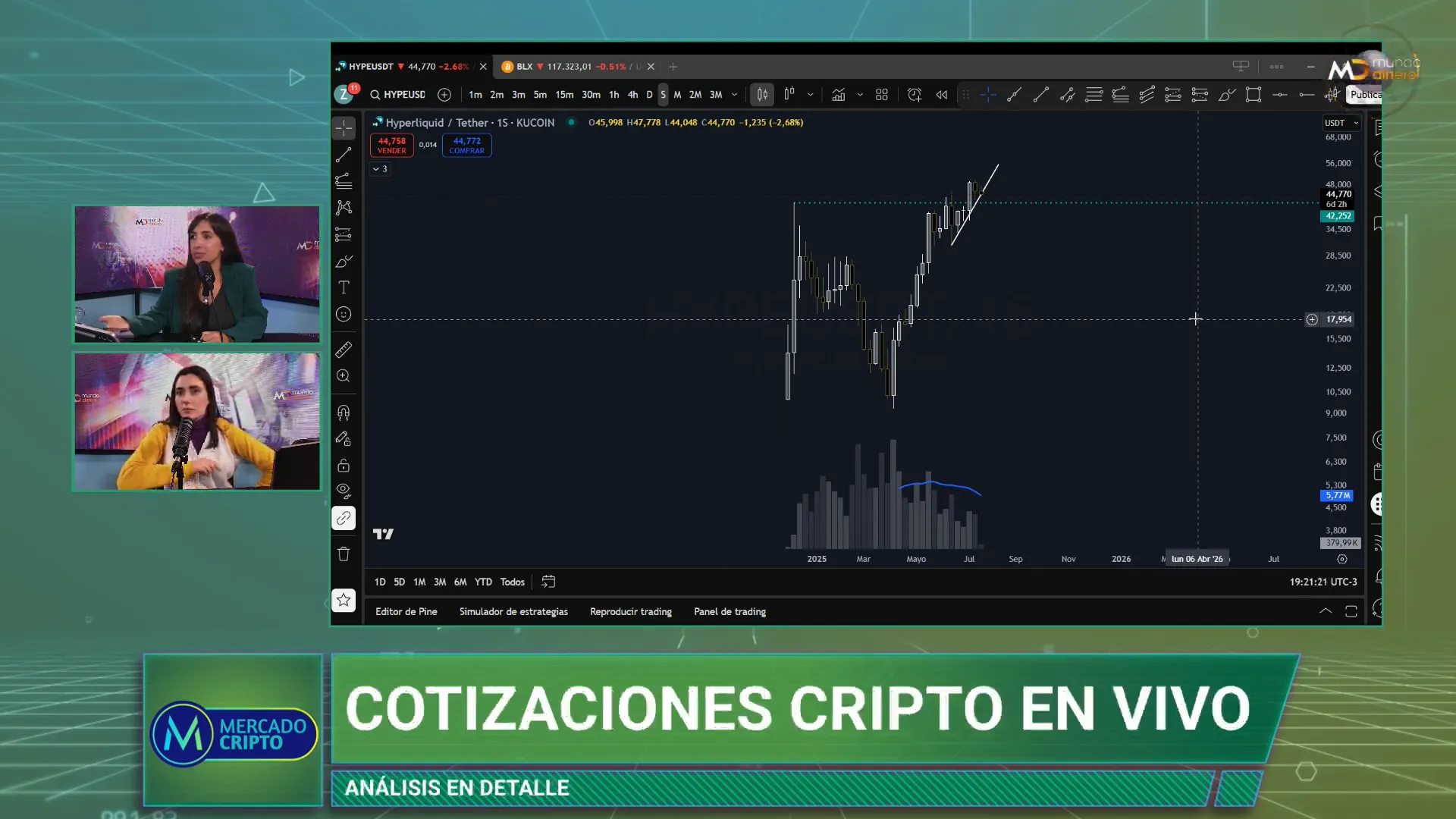 Grfico semanal de la criptomoneda Hype mostrando alta volatilidad