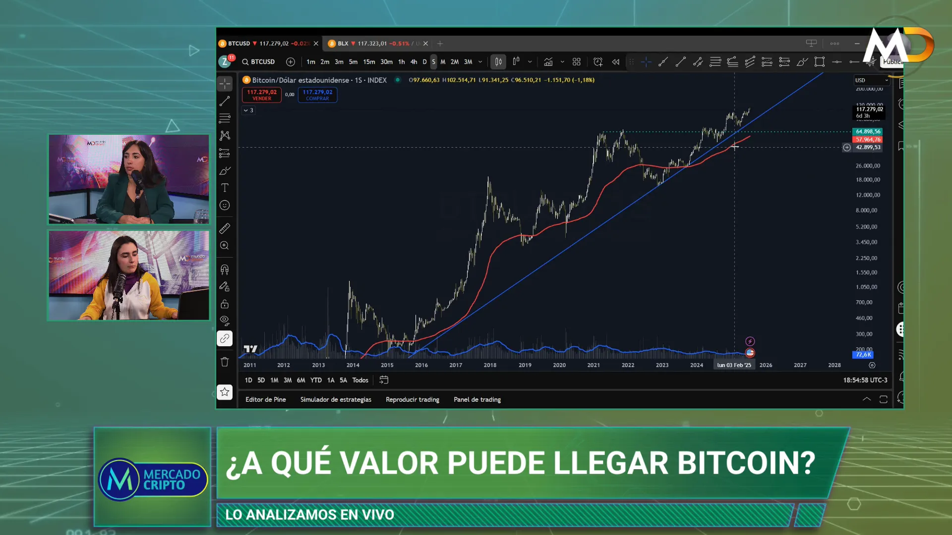 Grfico de Bitcoin con lneas de tendencia y niveles de Fibonacci
