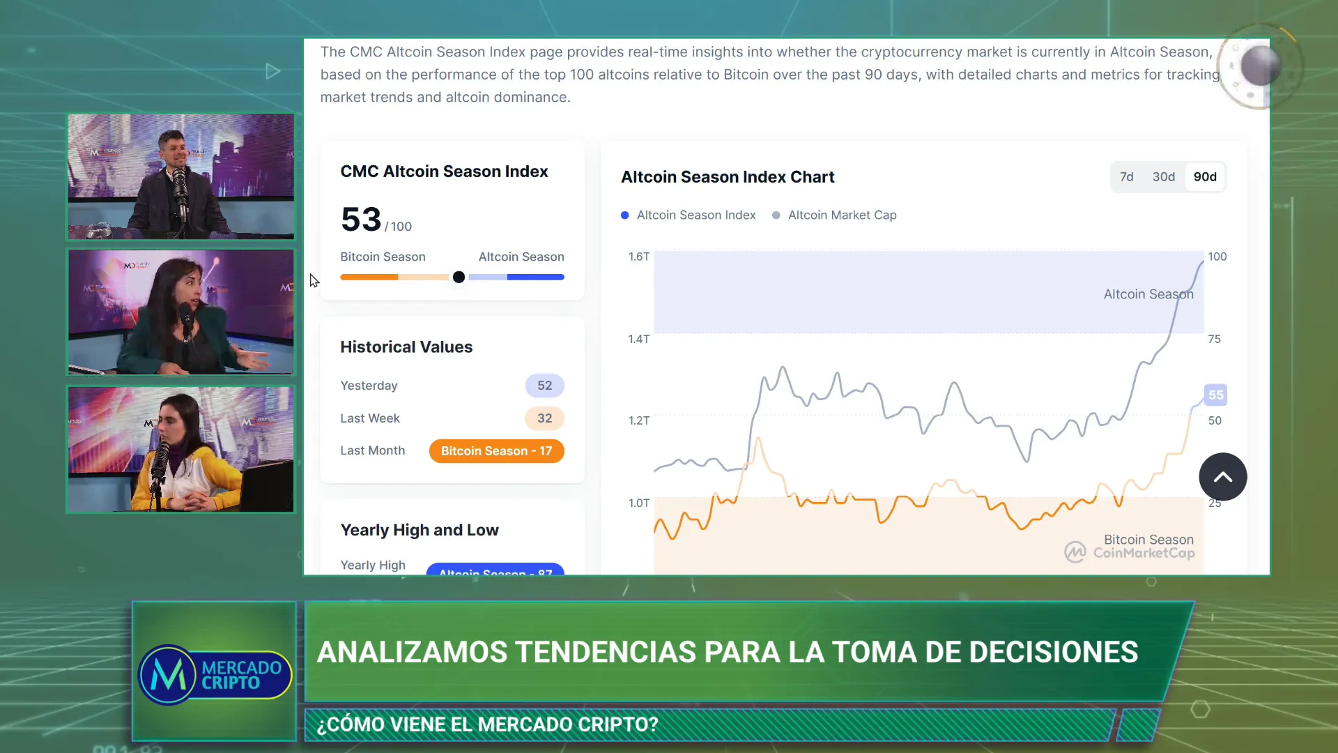 Indicador grfico que muestra la relacin entre bitcoin season y altcoin season
