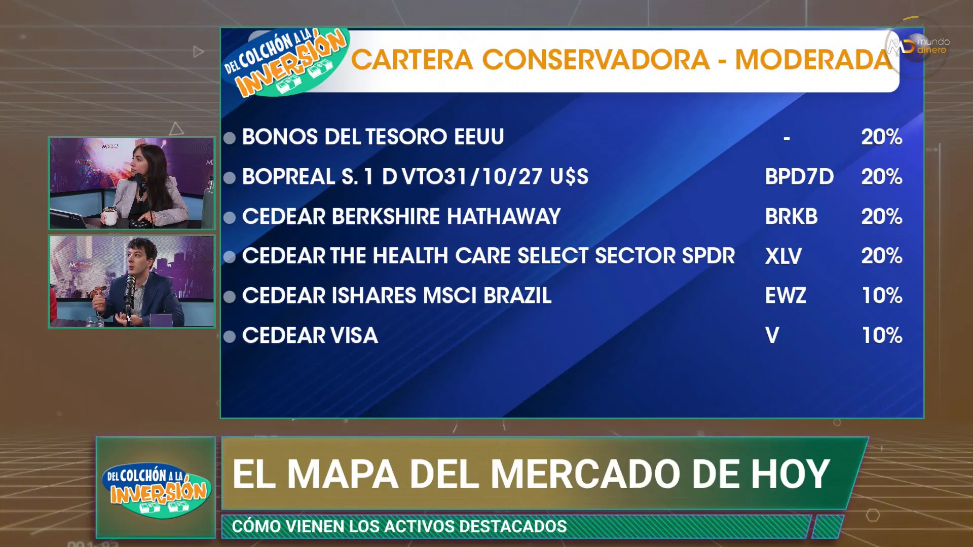 Lista de CEDEARs seleccionados: BRKB, XLB, EWZ, Visa