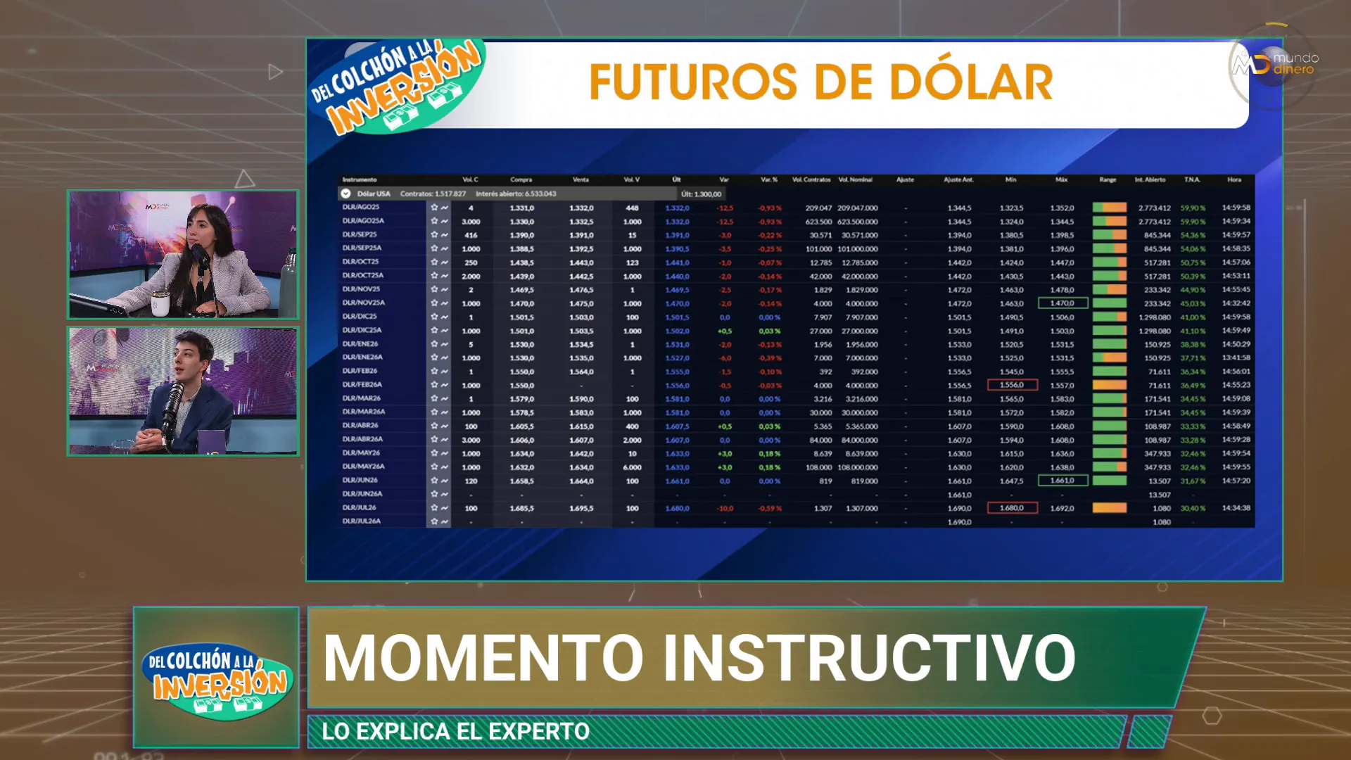 Detalle de contratos futuros por meses con volumen