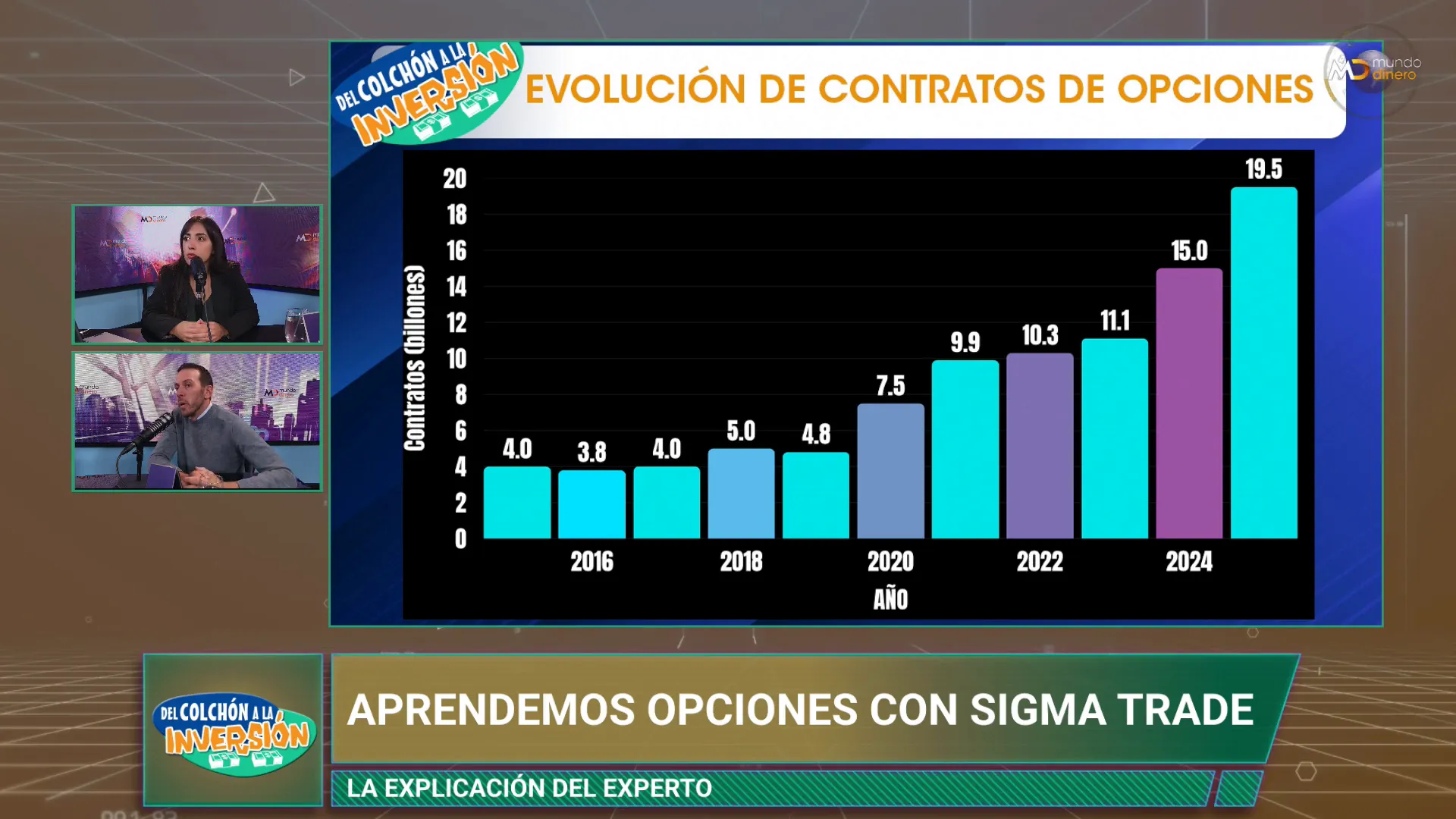 Grfico en pantalla mostrando crecimiento del mercado de opciones