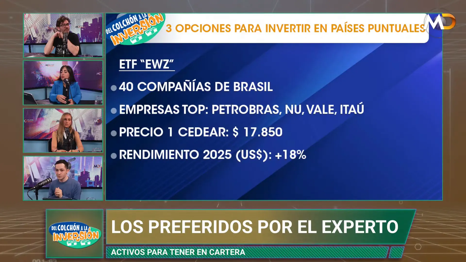 EWZ CEDEAR para exposicin a Brasil