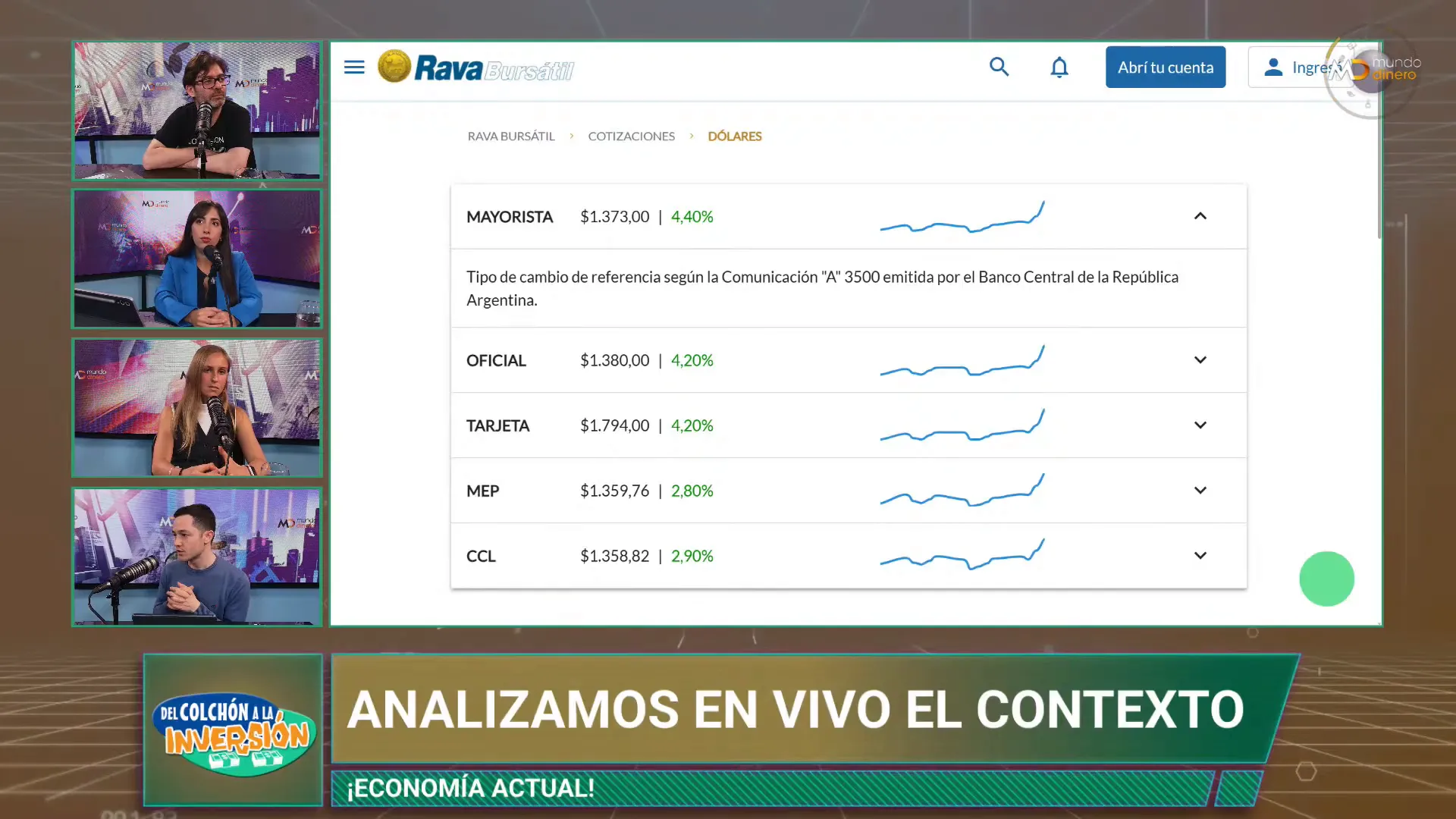 Grfico que muestra al Dlar acomodndose en la parte alta de la banda