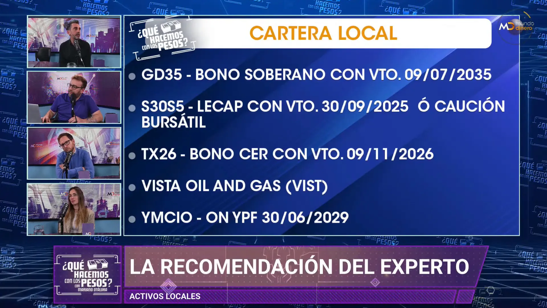 Cartera local sugerida: Vista Energy, YPF y bonos TX26