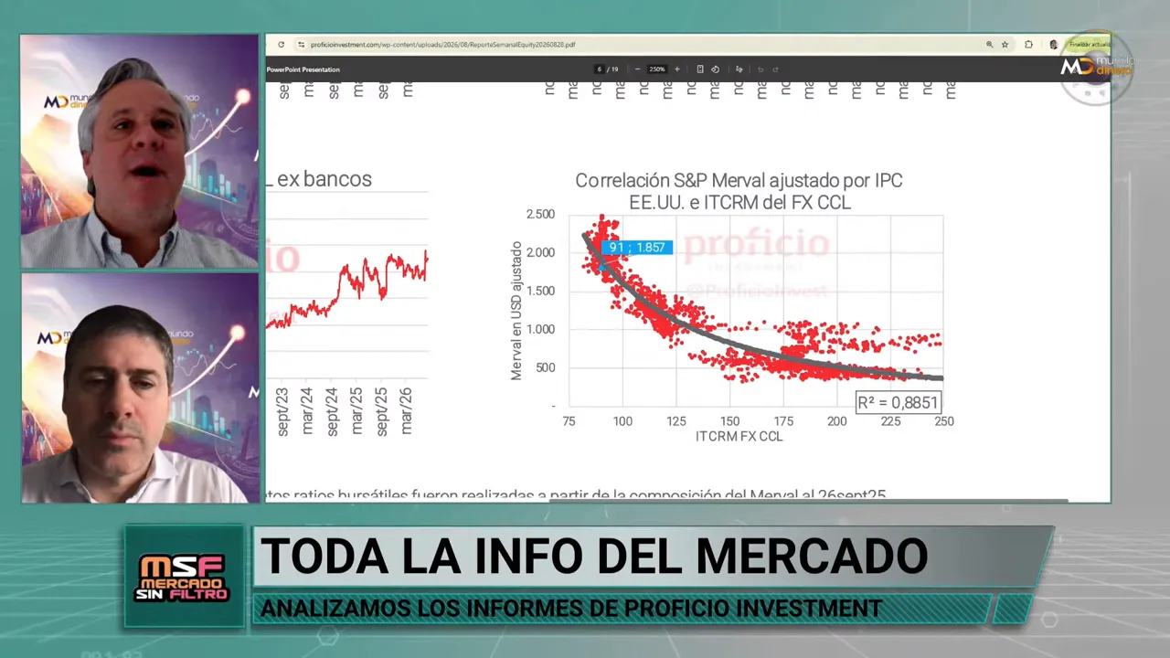 Pantalla con gr�ficos de valuaci�n del Merval y regresi�n frente al tipo de cambio real