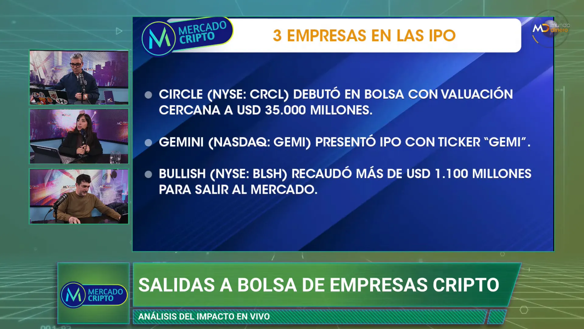 Pantallas mostrando empresas que debutaron en bolsa: Circle, Bullish y Gemini