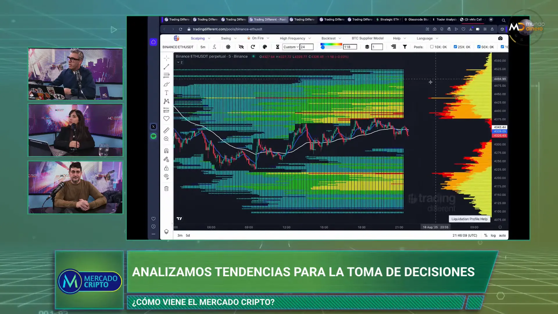 Pantalla del pool de liquidaciones para Ethereum mostrando zonas de apalancamiento