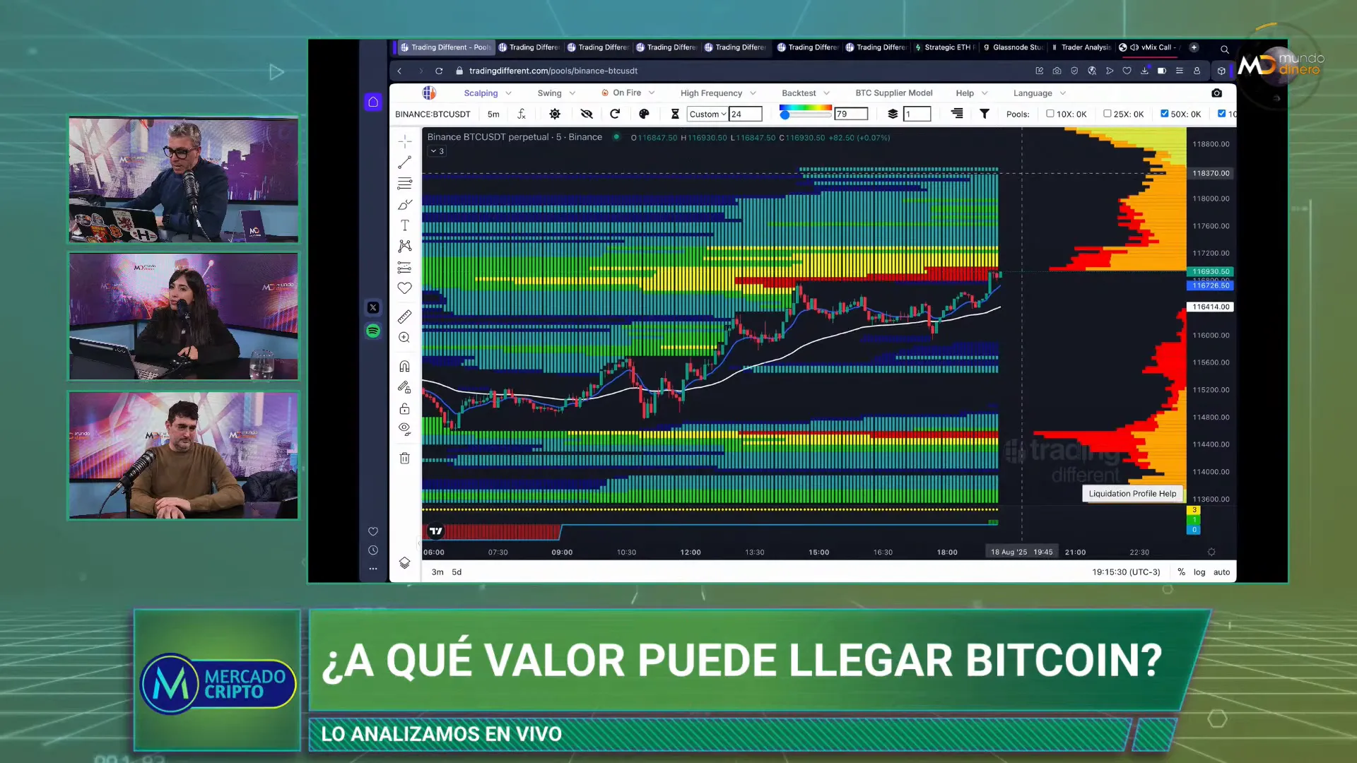 Pool de liquidaciones de Bitcoin mostrando zonas rojas y concentracin de apalancamientos