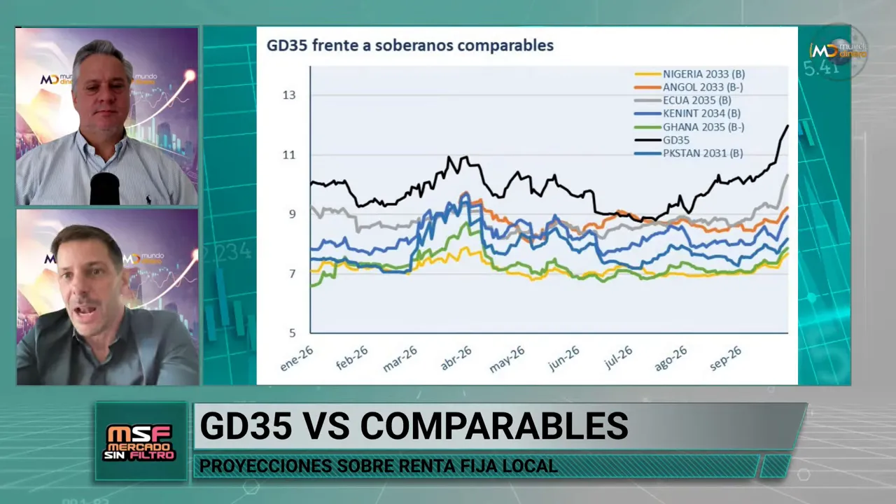 Gr�fico GD35 versus comparables con varias l�neas de rendimiento y una leyenda