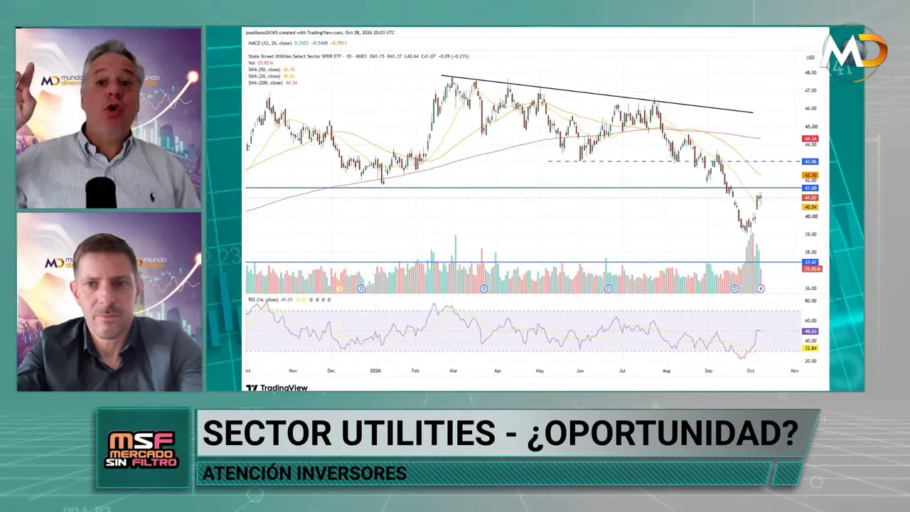 Gr�fico del XLU con evoluci�n del precio, barras de volumen e indicador inferior