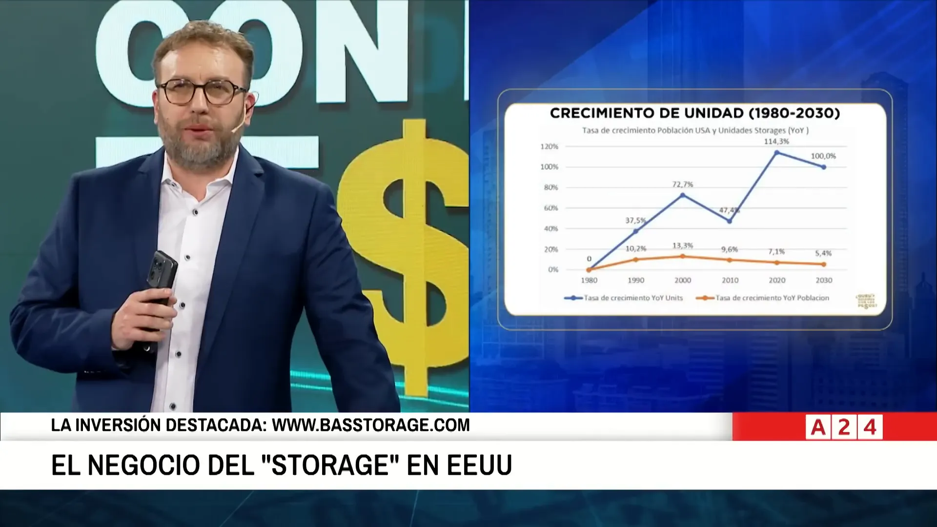 Datos sobre la industria de storage en Estados Unidos y su expansin