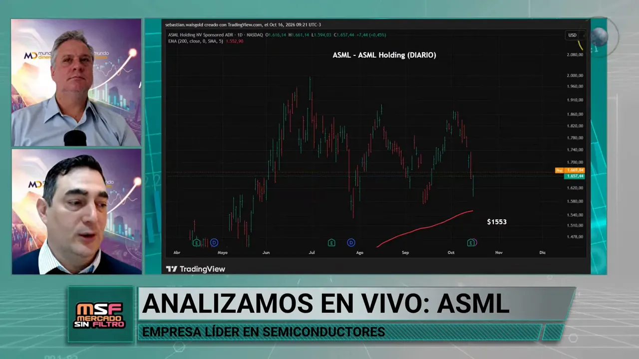 Gr�fico de precios de ASML sobre fondo oscuro con l�neas horizontales y una media m�vil roja