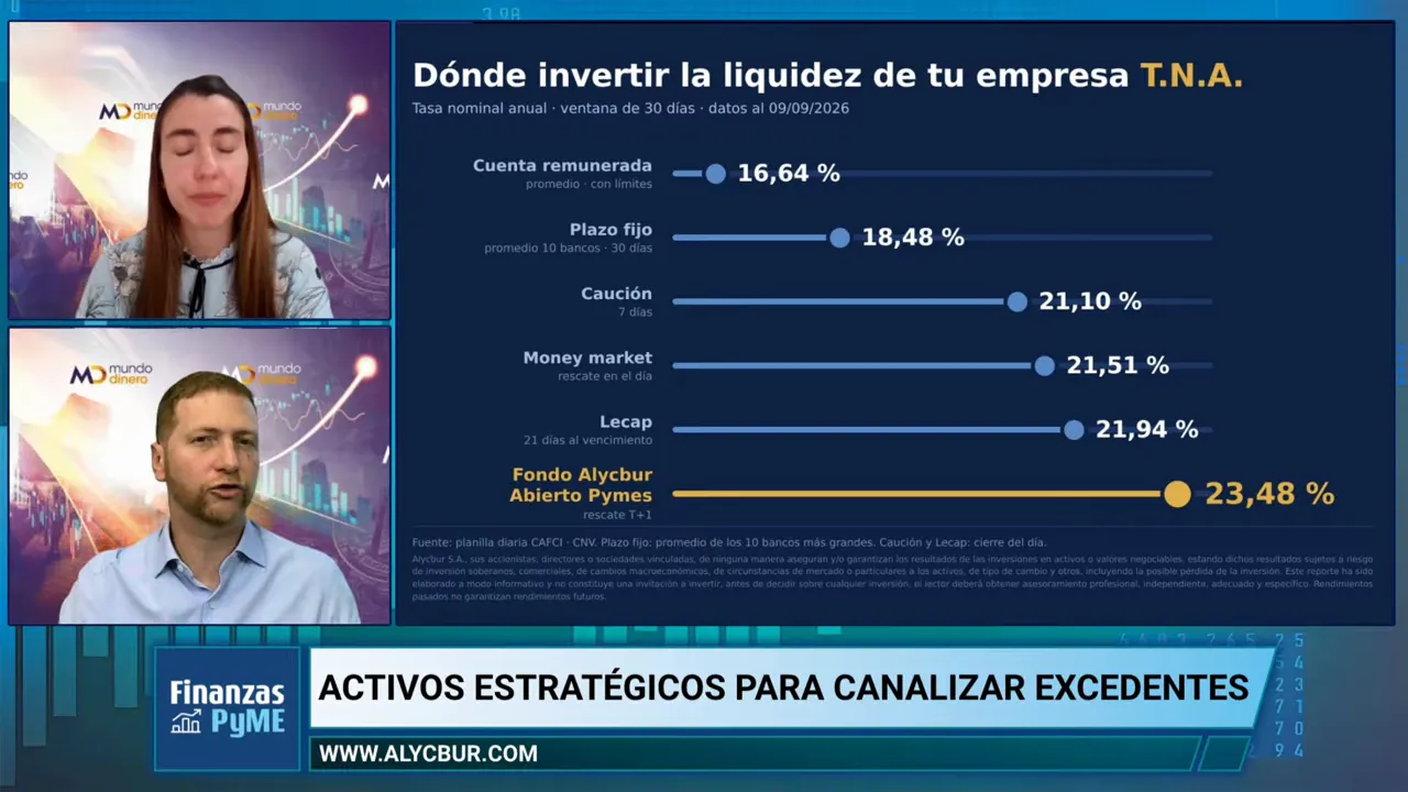 Gr�fico de barras titulado D�nde invertir la liquidez de tu empresa con alternativas y tasas nominales anuales