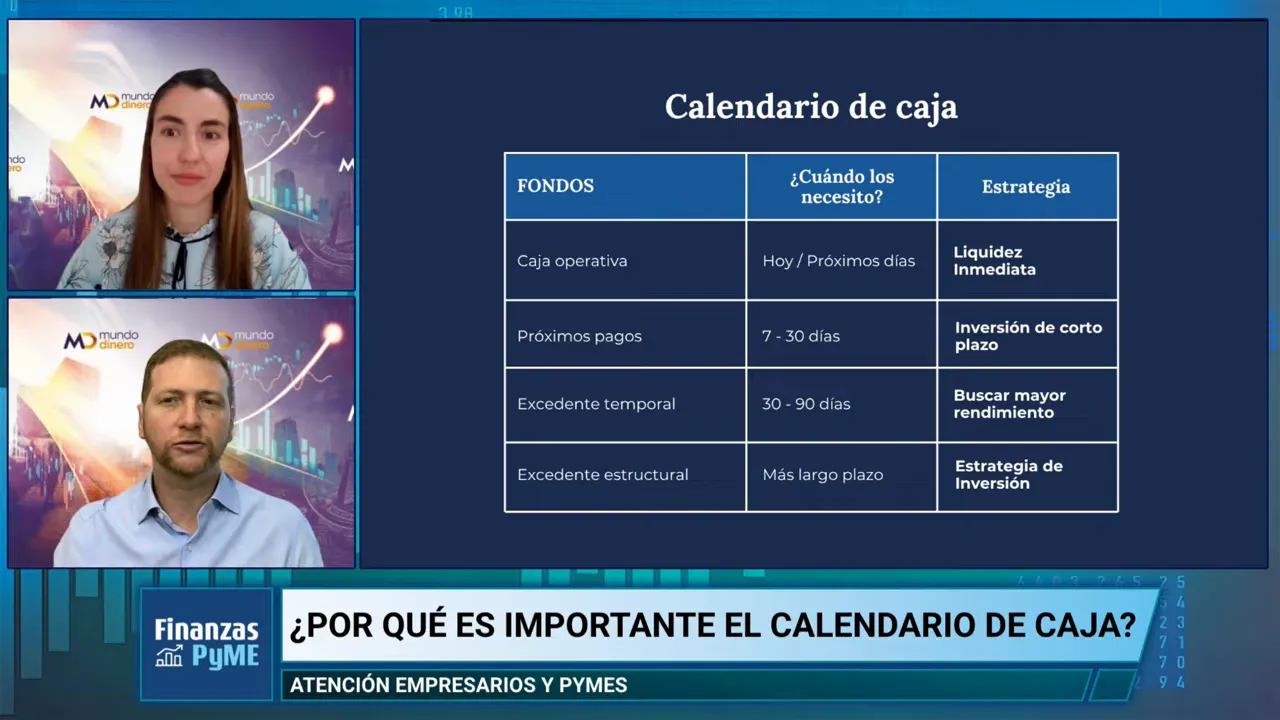 Tabla titulada Calendario de caja con fondos, cu�ndo se utilizar�n y estrategia de inversi�n