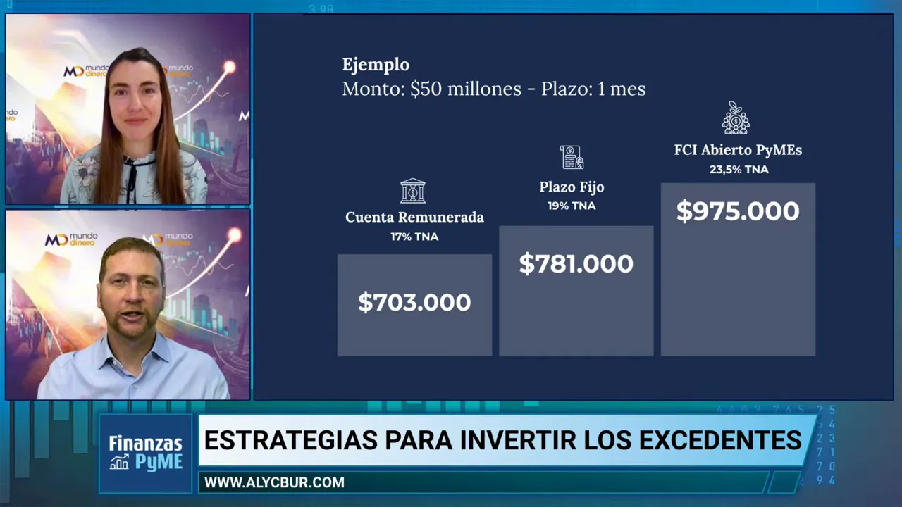 Placa de ejemplo para 50 millones de pesos a un mes comparando cuenta remunerada, plazo fijo y fondo AlycBur PyME