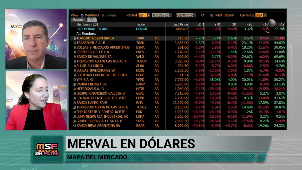 Pantalla de mercado con cotizaciones de acciones argentinas en rojo y verde