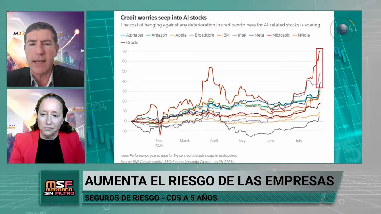 Gr�fico con l�neas de spreads de credit default swaps de grandes empresas tecnol�gicas