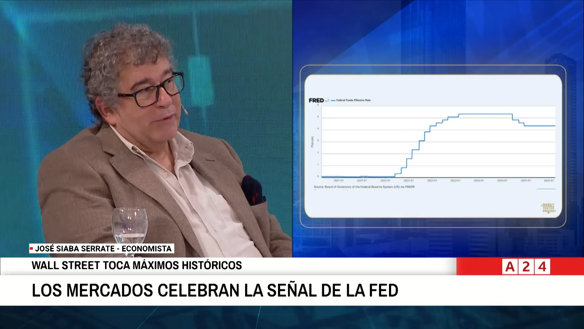Discusin sobre las repercusiones de una baja de tasas de la FED en los mercados