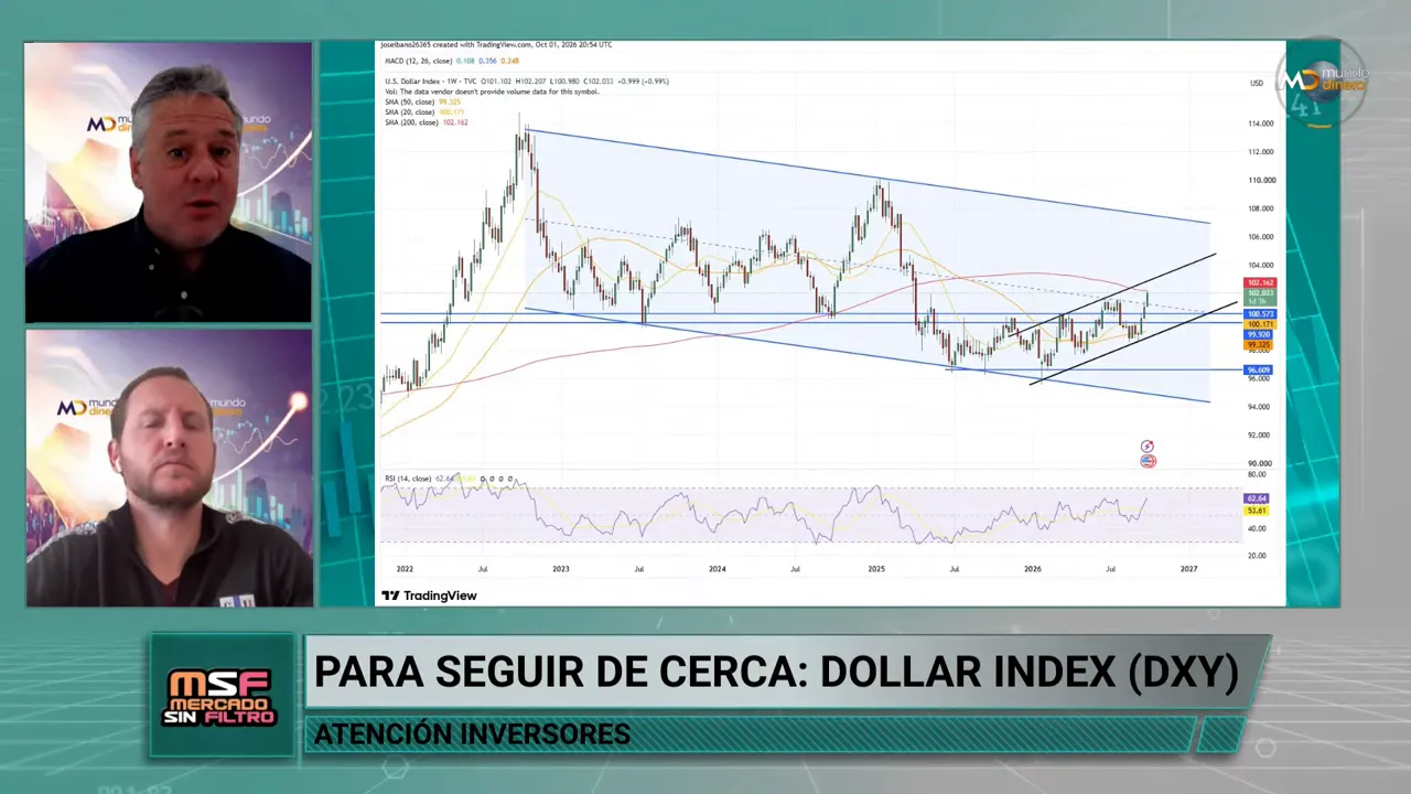 Gr�fico del d�lar con canales diagonales dibujados y dos participantes a la izquierda
