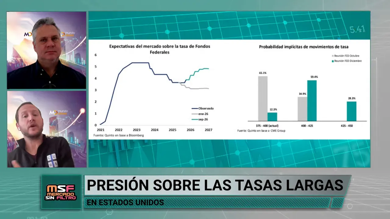 Pantalla con un gr�fico de l�neas y un gr�fico de barras sobre expectativas de tasas