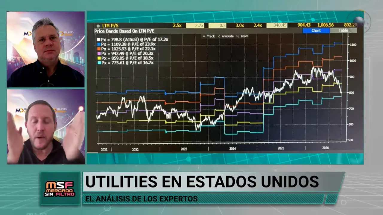 Gr�fico oscuro de utilities con una l�nea blanca y varias bandas de colores