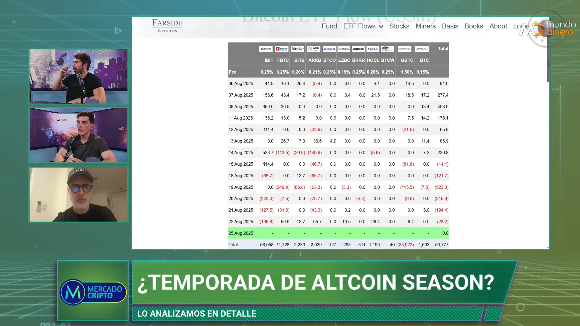 Grfico que muestra salidas semanales de ETFs de Bitcoin