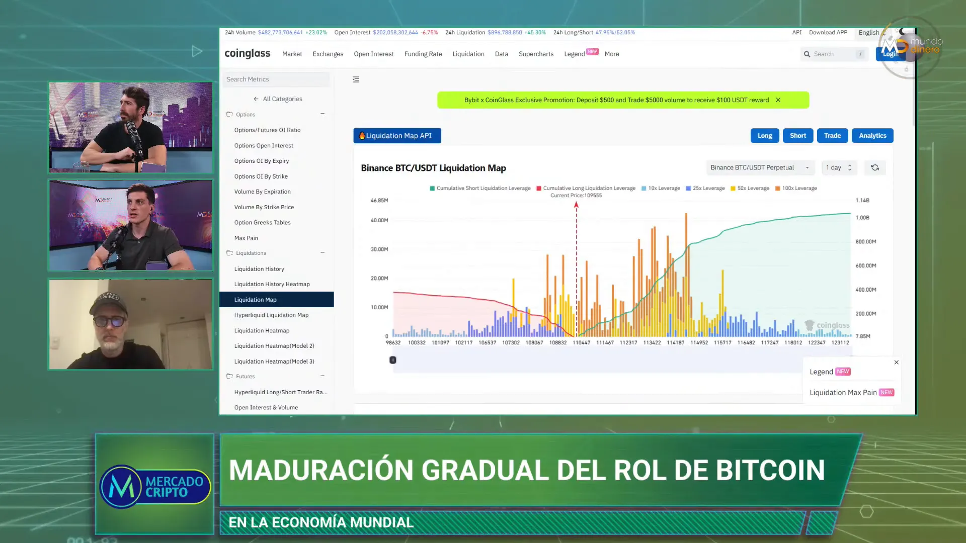 Mapa de liquidaciones: visualizacin de rdenes largas y cortas