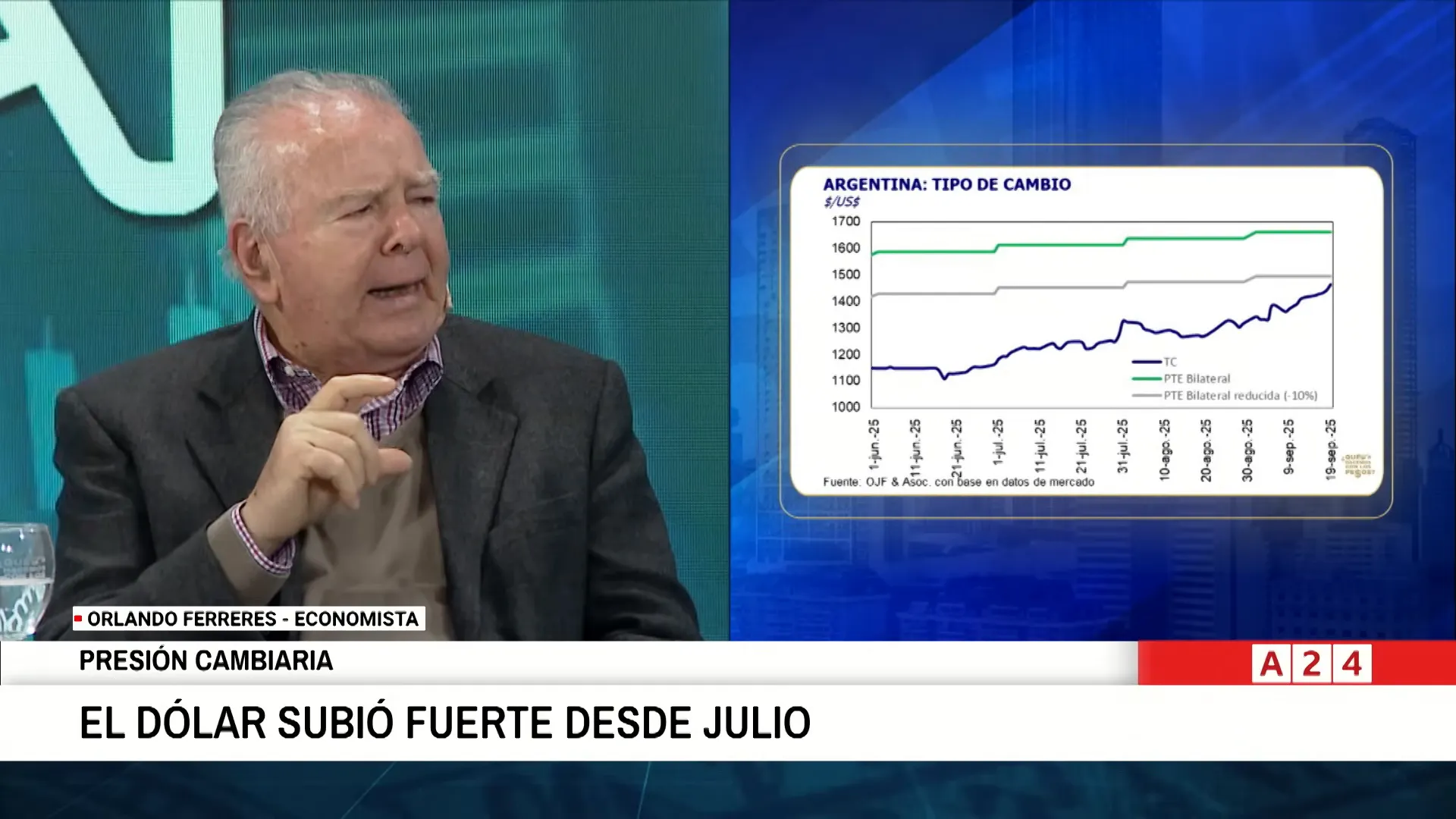 Grfico comparativo de inversin bruta interna y promedio mundial