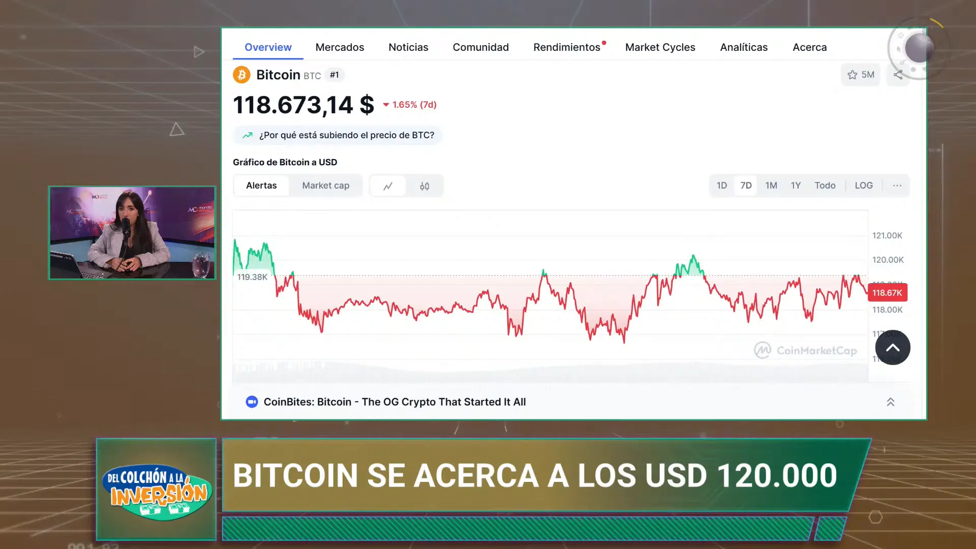 Cotizacin y anlisis de Bitcoin como activo de inversin