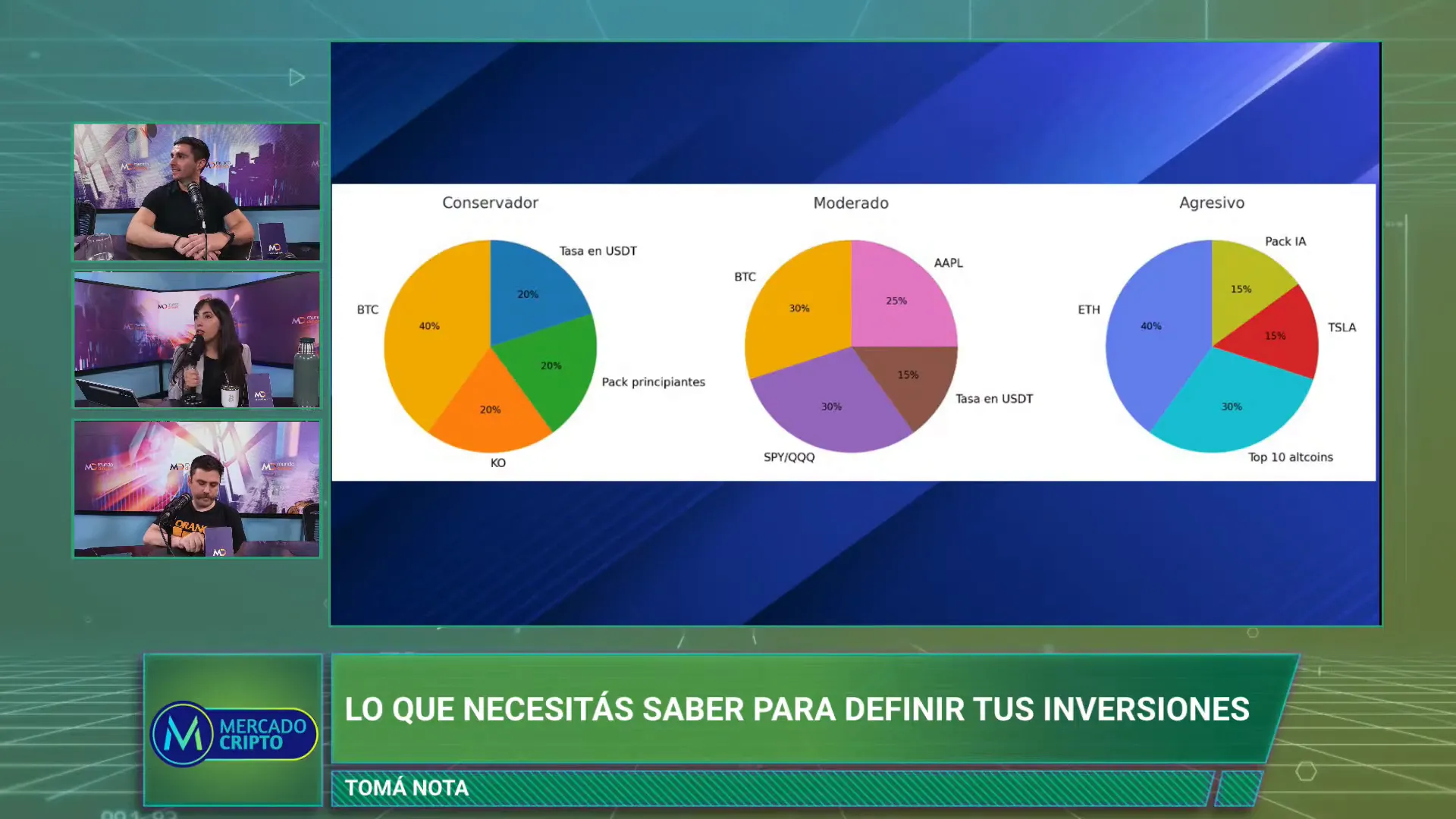 Presentacin de carteras conservadora, moderada y agresiva con componentes cripto y tradicionales