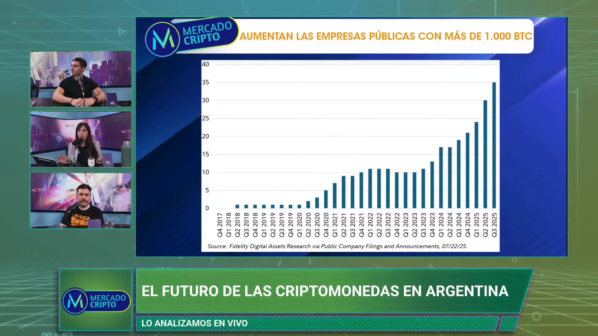 Evolucin histrica de acumulacin de Bitcoin por empresas pblicas, liderada por MicroStrategy