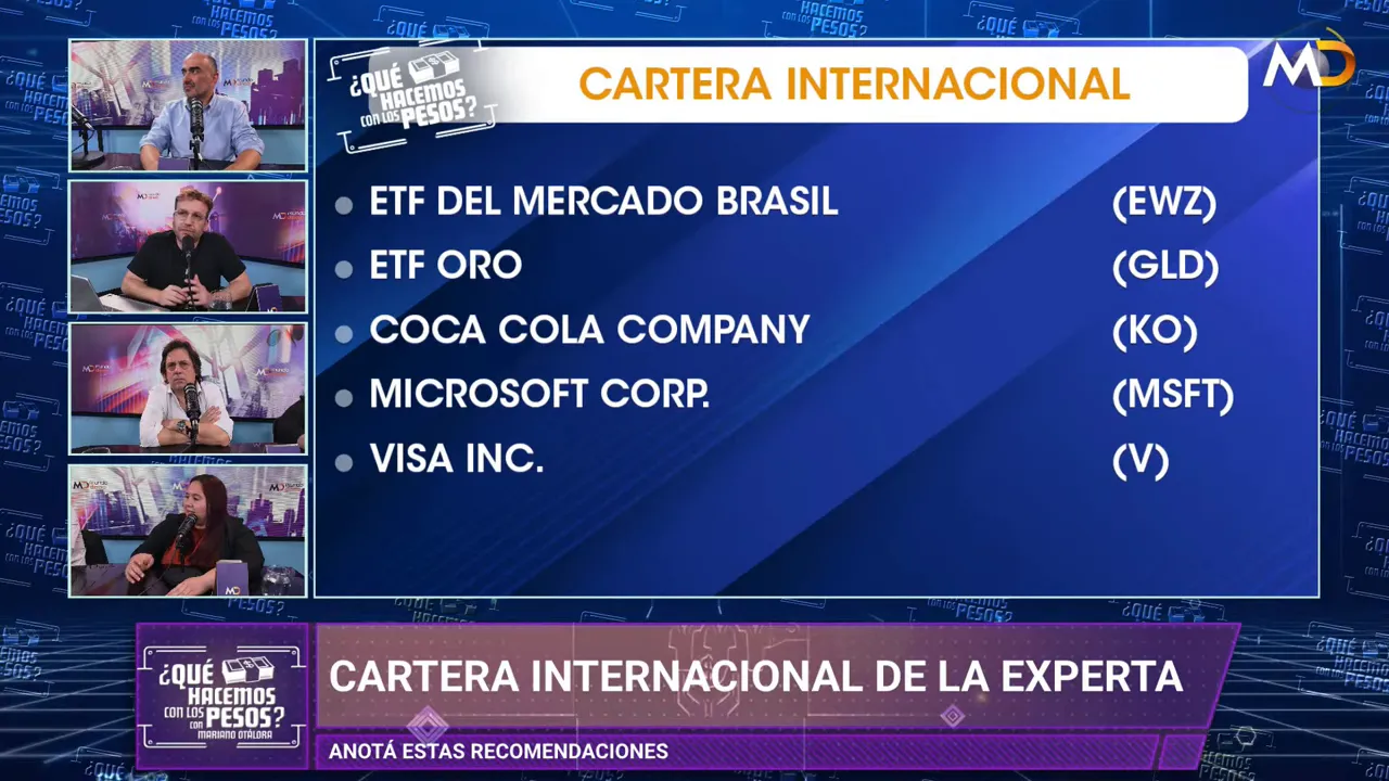 Oportunidades globales: GLD y ETFs tecnolgicos