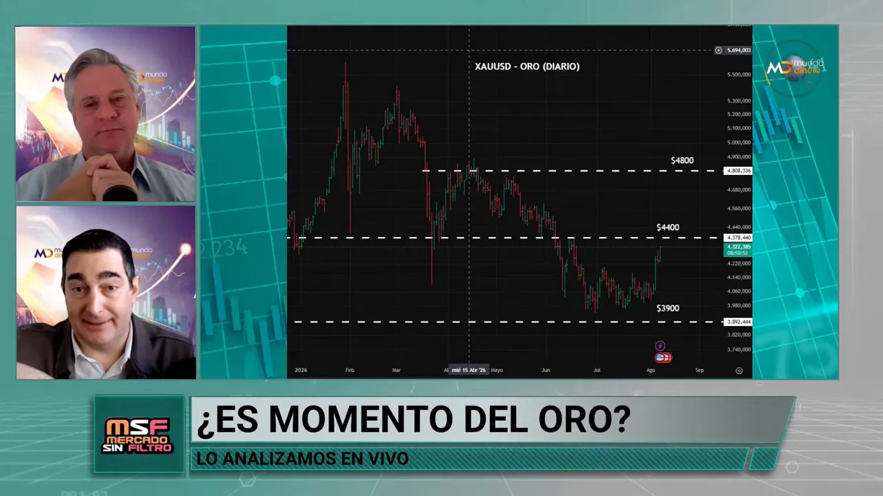Gr�fico oscuro del precio del oro con ca�da y rebote reciente