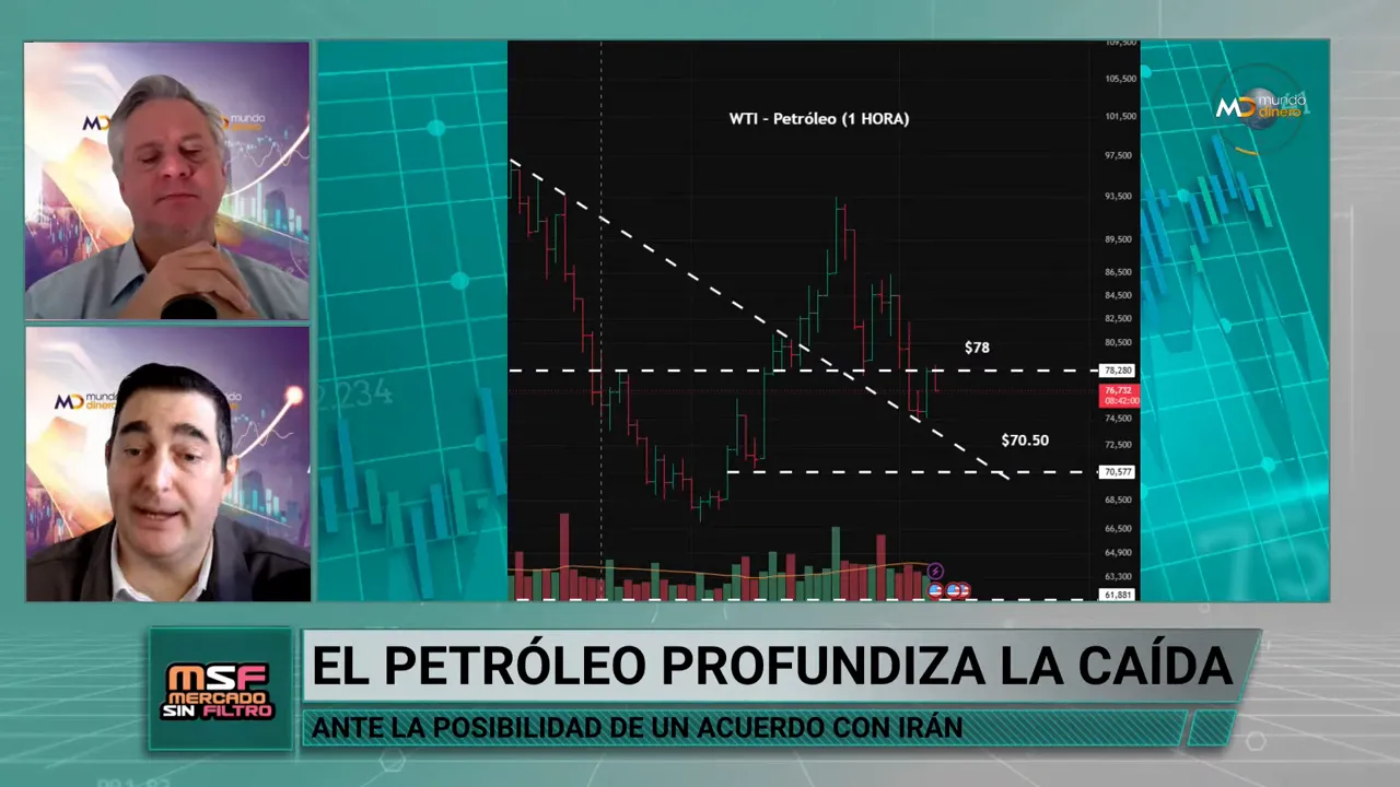 Gr�fico oscuro del precio del petr�leo con tendencia descendente y niveles t�cnicos